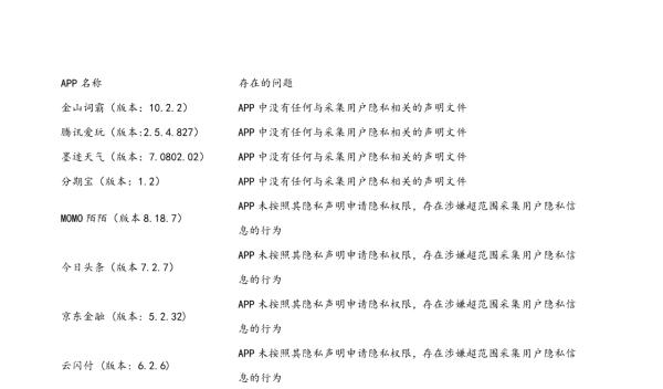 国家计算机病毒中心发布违规APP：今日头条等上榜