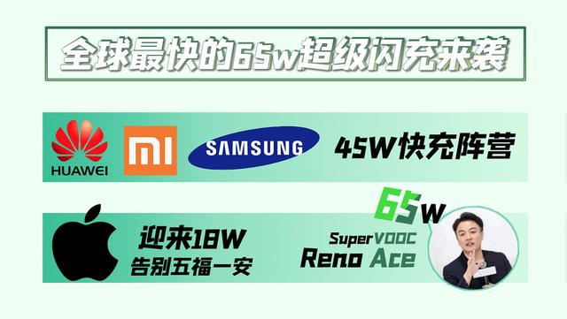 W超级闪充来袭，OPPO Reno Ace十月首发 