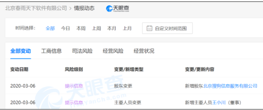 工商变更！搜狗成春雨医生第七大股东 持股比例为6.39%