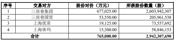 三房巷擬作價76.50億元購買江蘇海倫石化有限公司100%股權(quán)