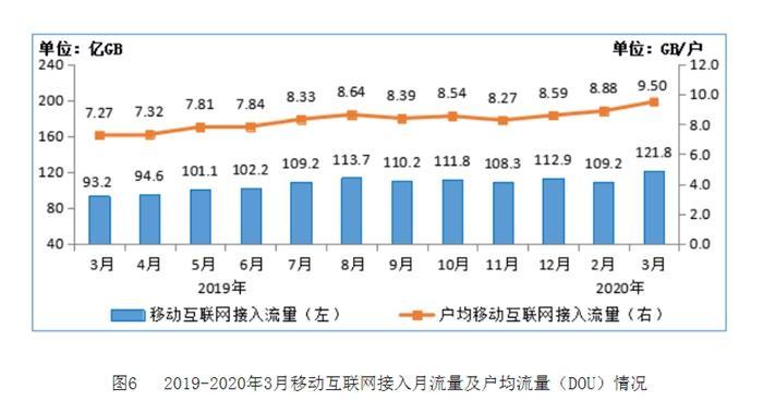 一季度，三大運(yùn)營商共凈利324.88億元，平均日賺約3.57億元