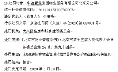 中冶置業子公司中冶物業大興因公示信息違規遭警告