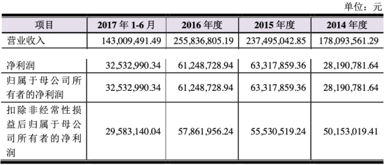 赛隆药业：2019年实现营收2.93亿元，同期减少32.73%