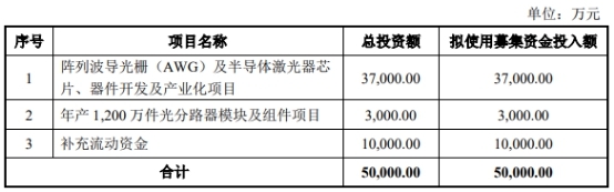 仕佳光子连续3年亏损，控股股东及实控人曾因单位行贿被立案侦查