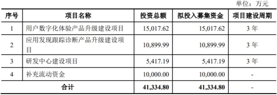 博睿數(shù)據(jù)3名核心高管長(zhǎng)期被代持，創(chuàng)業(yè)板遭拒能否上科創(chuàng)板？