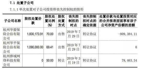 业绩承压财务报表又遭询问 深陷发展阴霾的华凯保险应如何难脱？