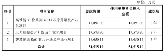 芯海科技業績觀察：去年逾期賬款超凈利 實控人盧國建曾賄賂處長