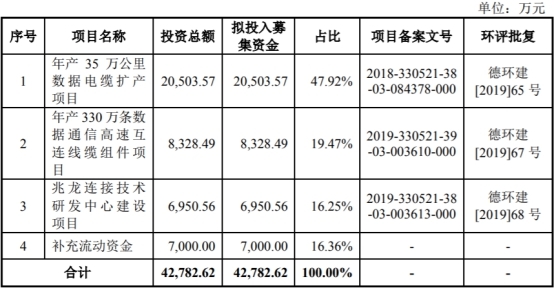 兆龍互連IPO觀察：錢緊豪分紅1.8億 應收賬款飆關聯交易遭疑