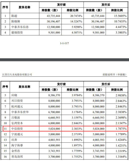 日久光電IPO觀察：產品降價毛利率奪冠 實控人4涉借款擔保訴訟