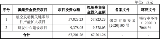 航亚科技IPO观察：连亏4年后净利跳涨 财务总监走马灯信披冲突