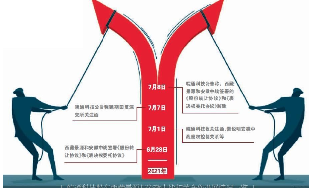 结盟仅数日 西藏景源与合作方安徽中战为何“分手”